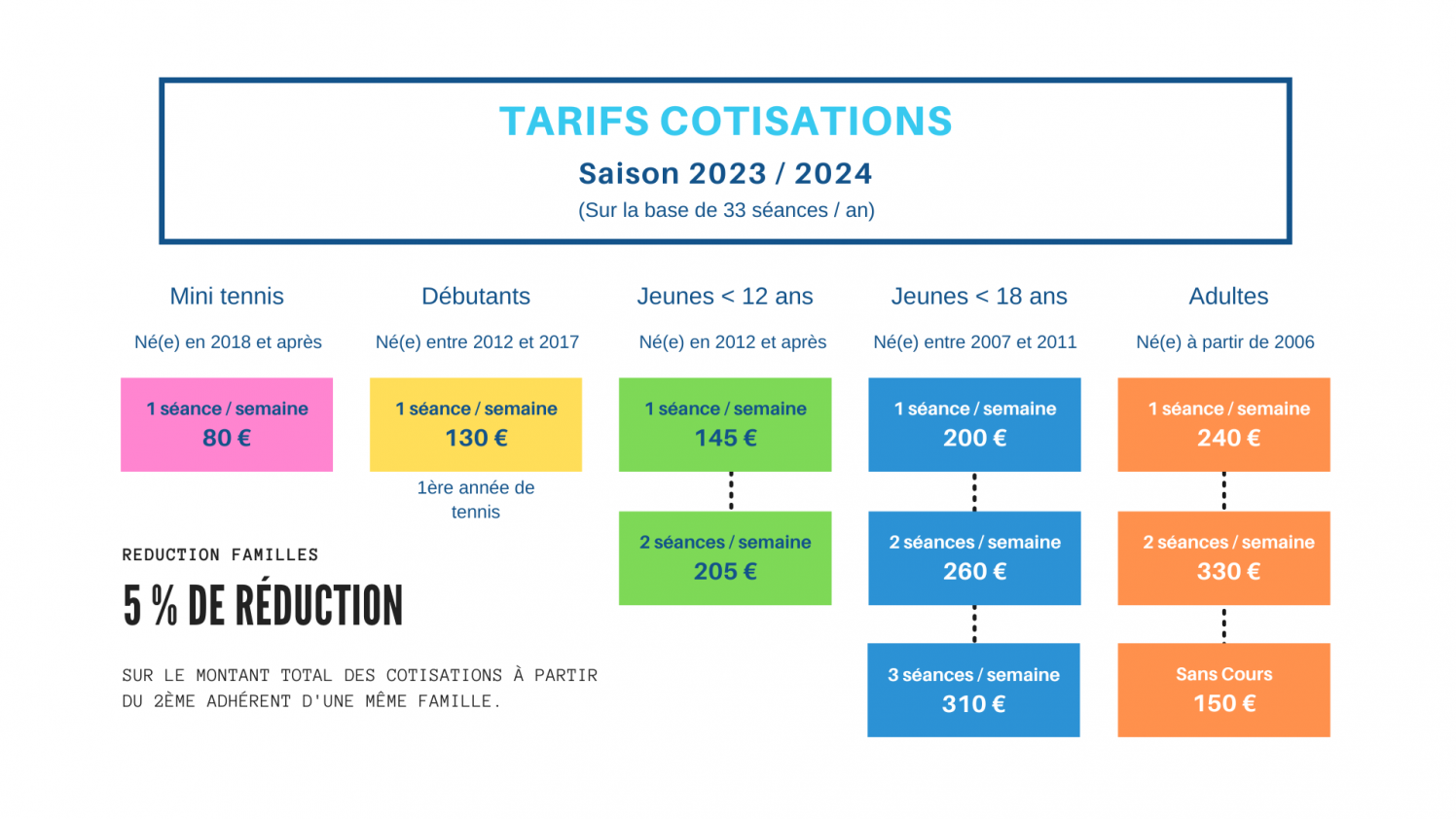 Tarifs cotisations 2023 2024